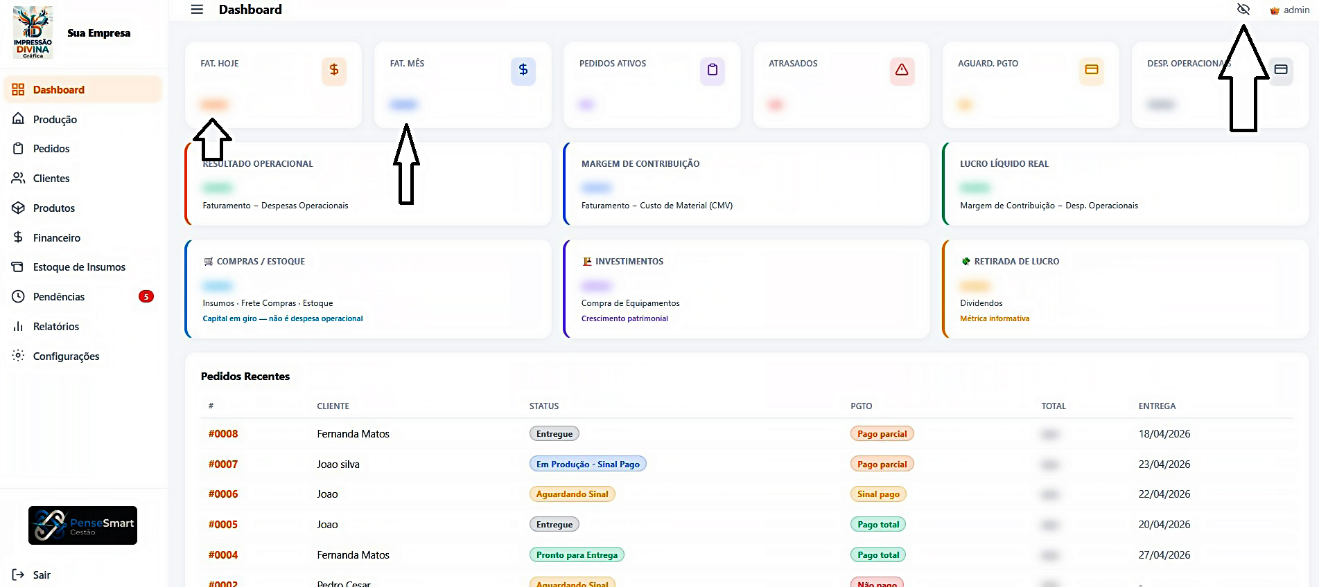 Privacidade de Dados PenseSmart